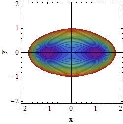 Potential A=0